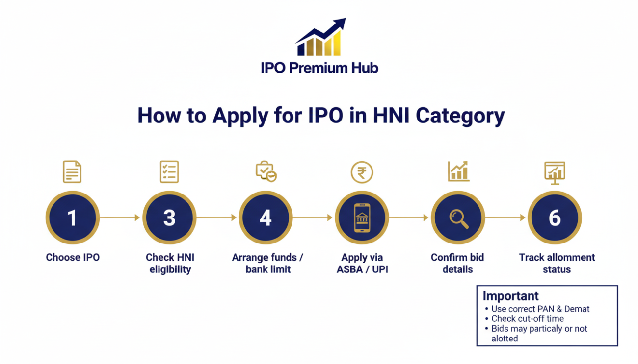 how to apply for ipo in hni category how to apply for ipo in hni category